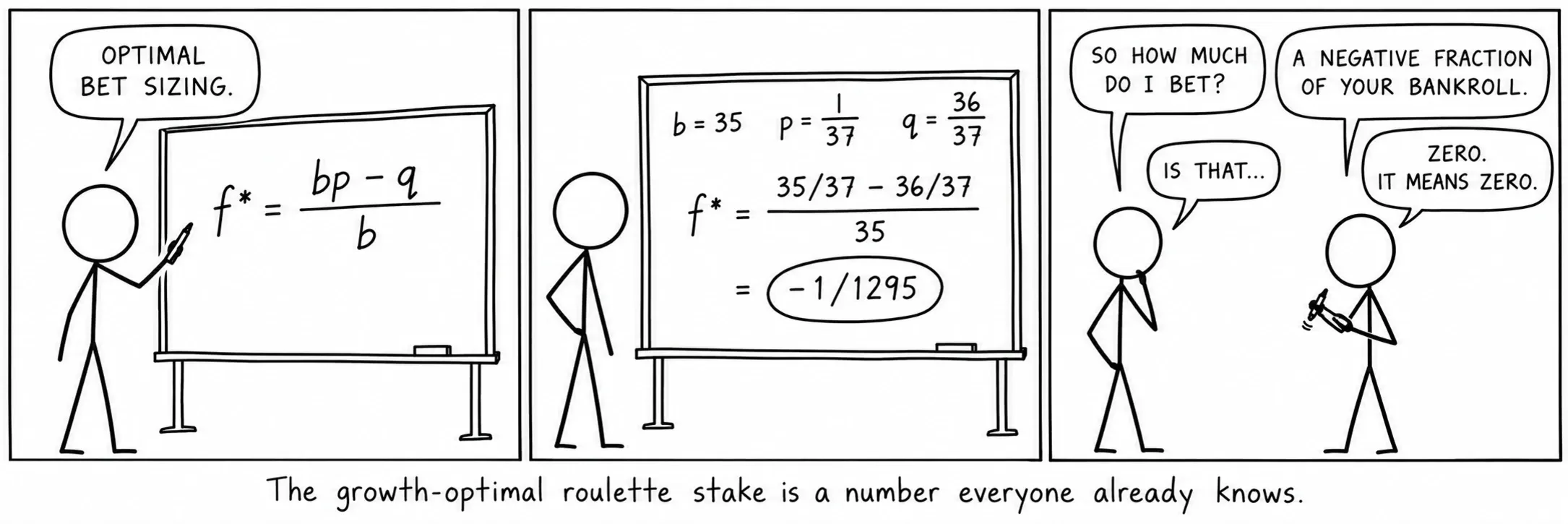 A növekedést maximalizáló rulettét egy szám, amelyet már mindenki ismer.
